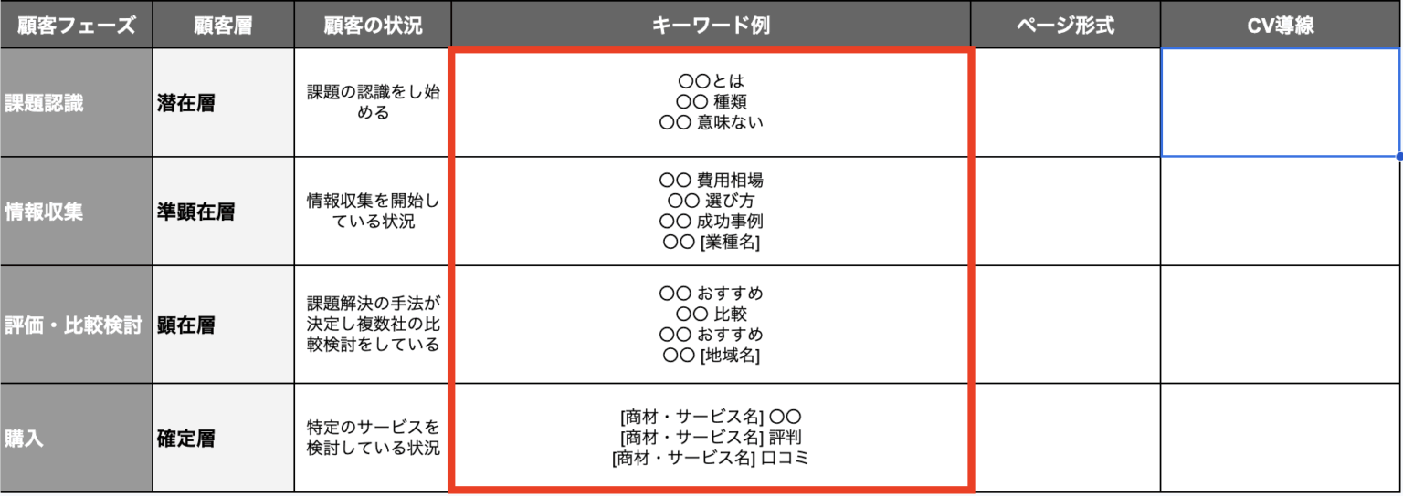 サジェストワードの洗い出し