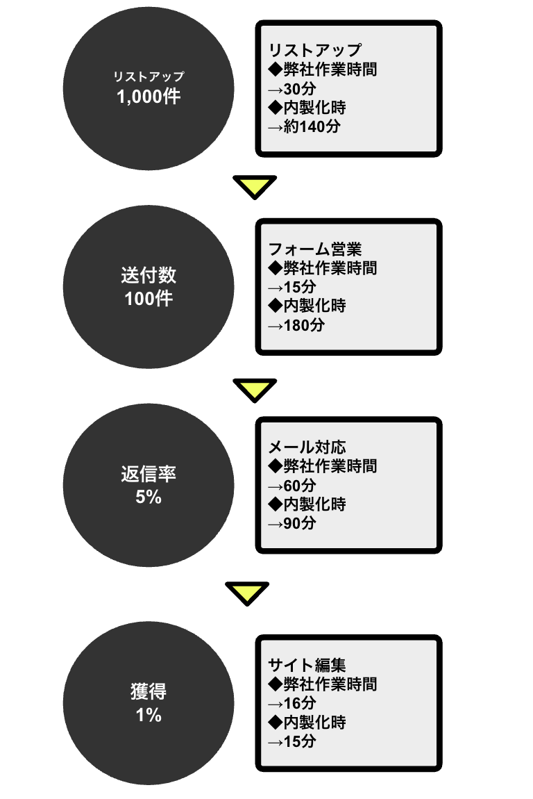 レポートイメージ