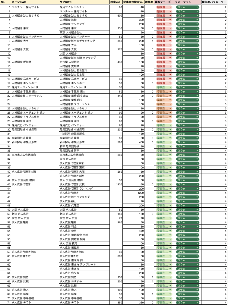 キーワードリスト