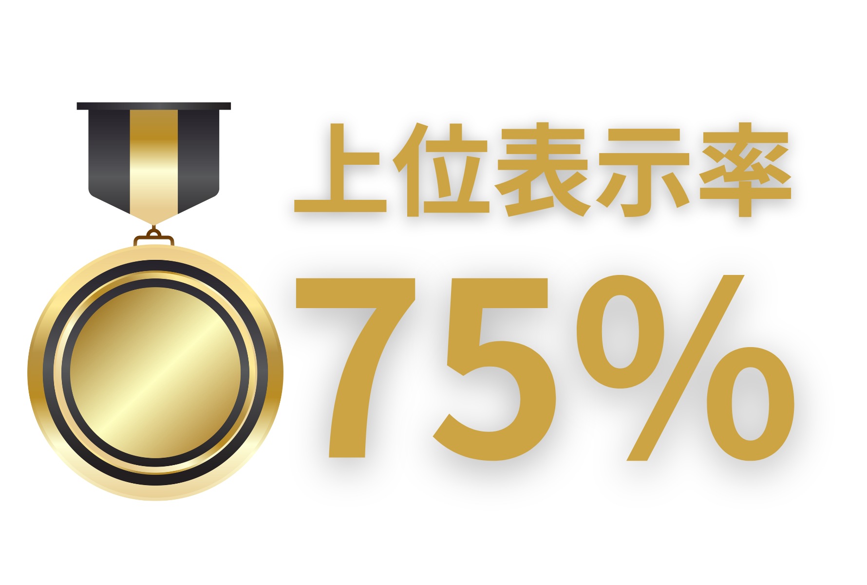 リライト後の上位表示率75%