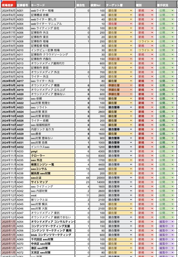キーワードリスト