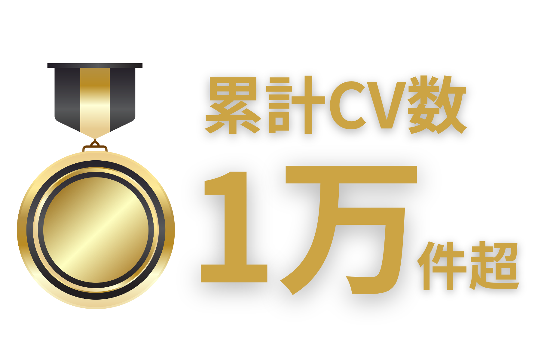 累計CV数1万件超の改善実績