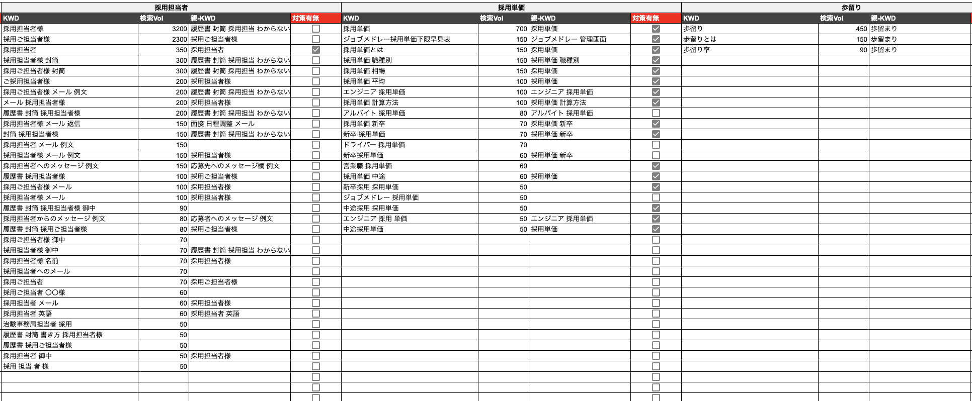 サジェストワードの洗い出し