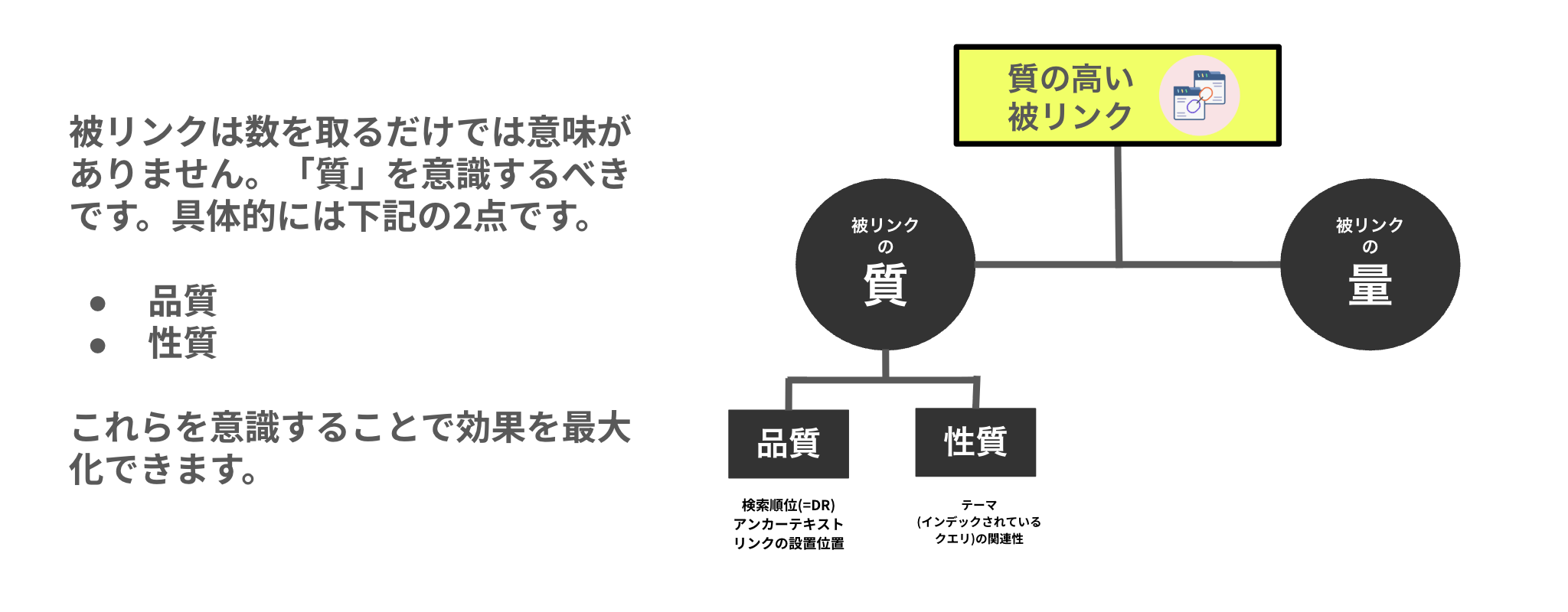 被リンクは数よりも質と設計が重要