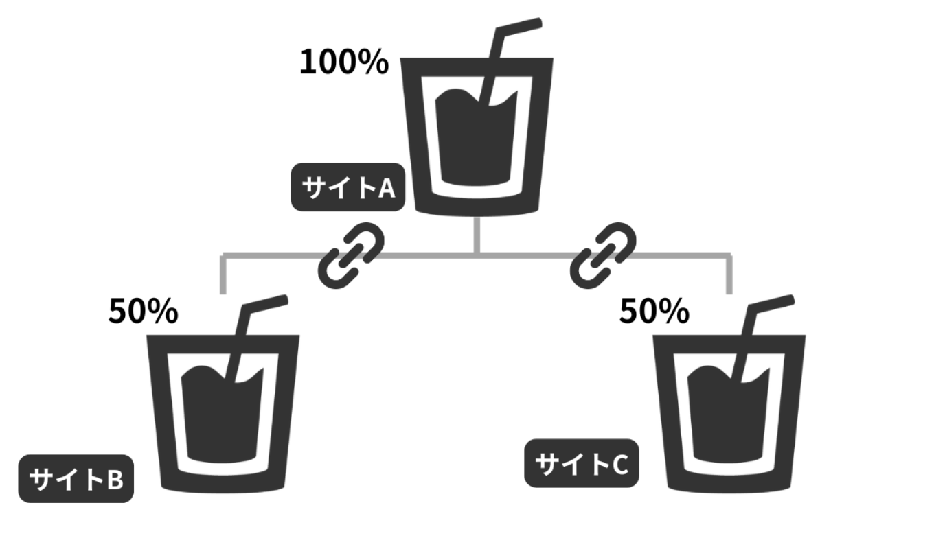 レポートイメージ
