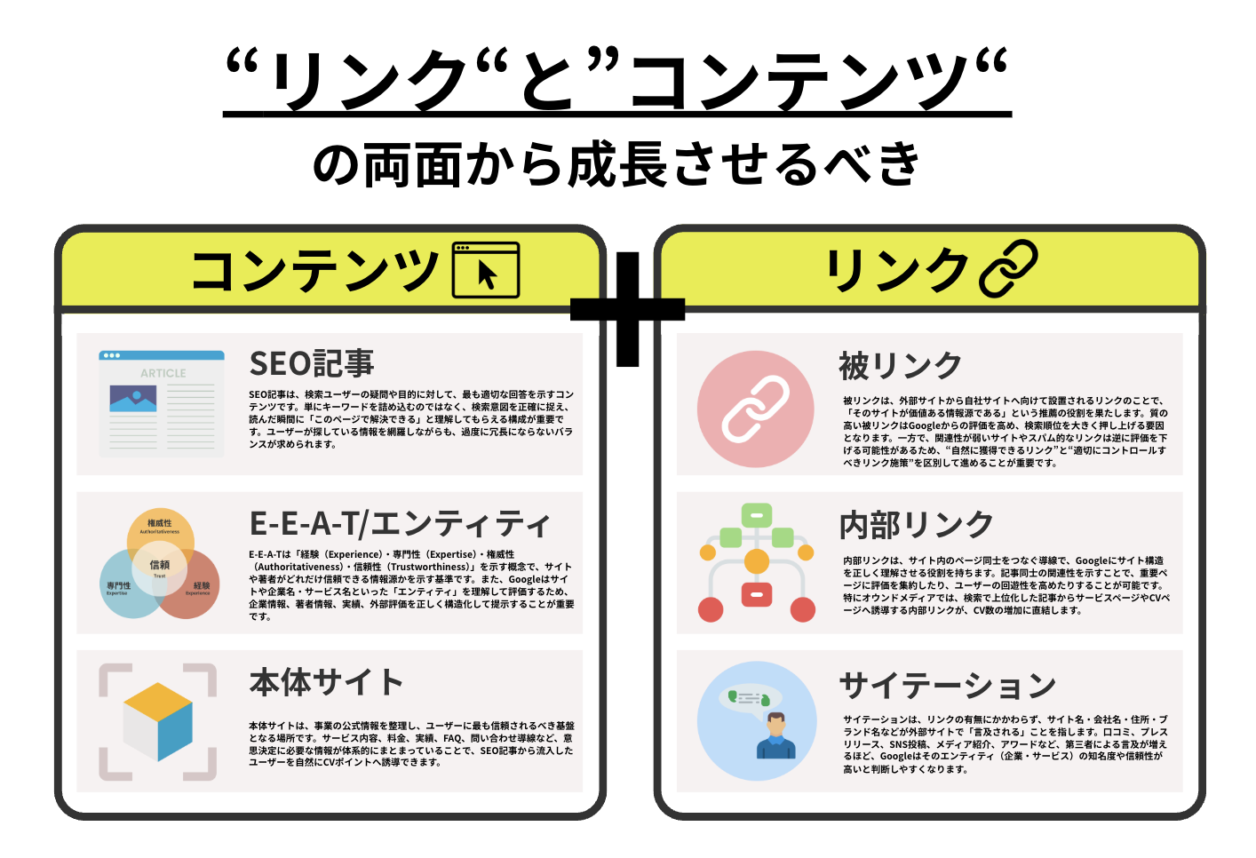 オウンドメディアはリンクとコンテンツを抑えて施策を回すべき