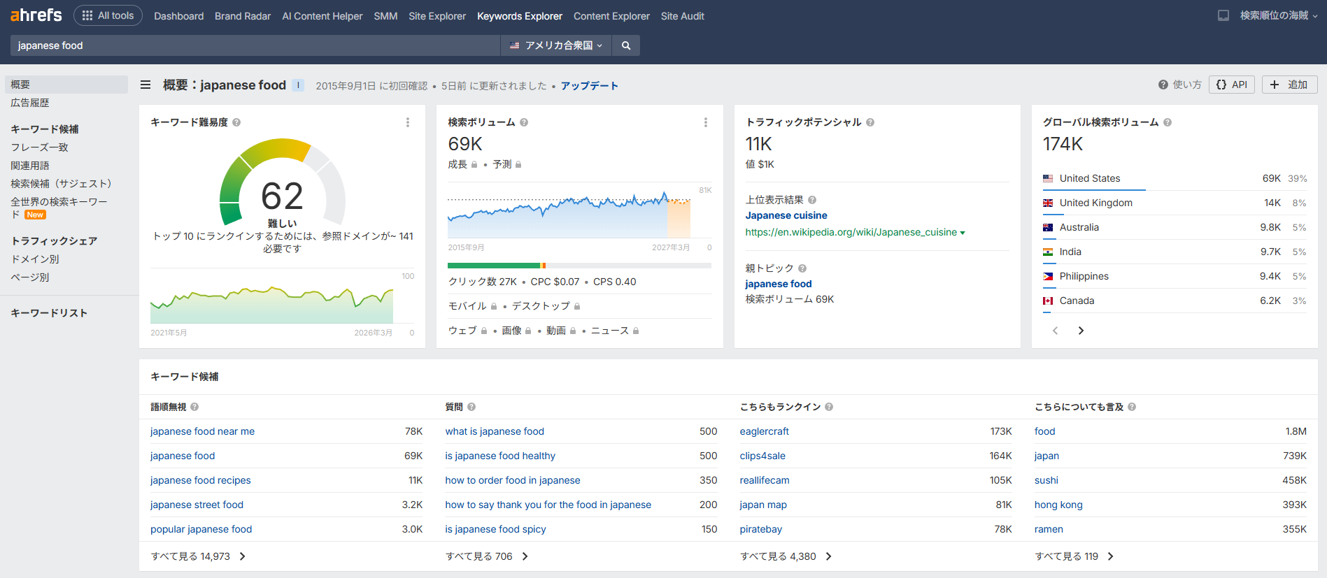 分析・改善レポート