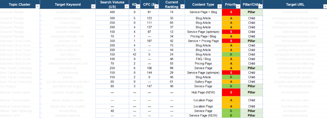 コンテンツ戦略設計