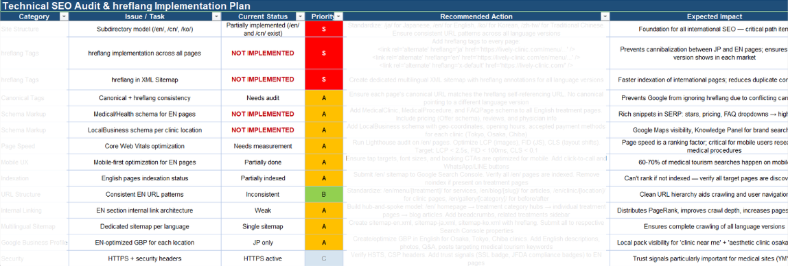 hreflang・サイト構造設計