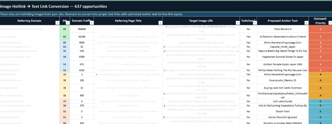 外部対策・被リンク獲得